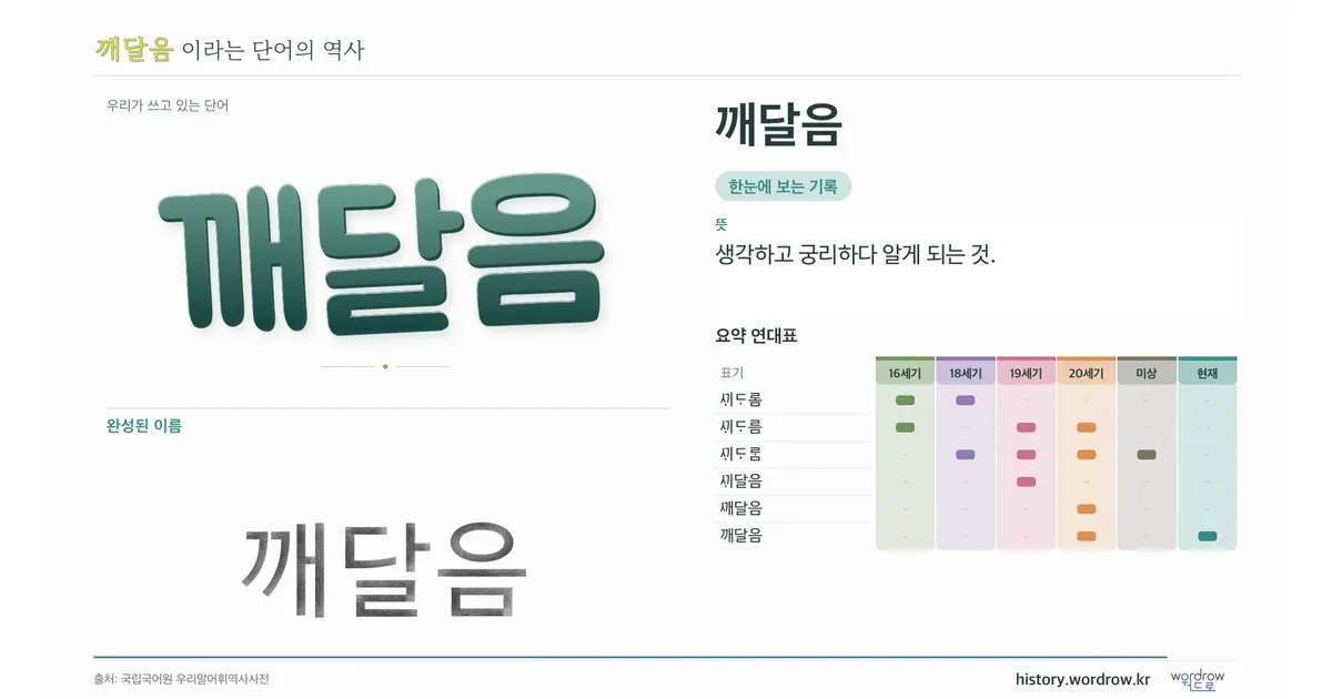 깨달음 대표 이미지