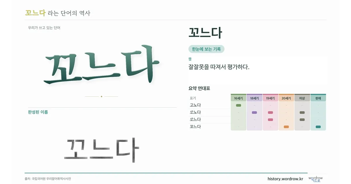 꼬느다 대표 이미지
