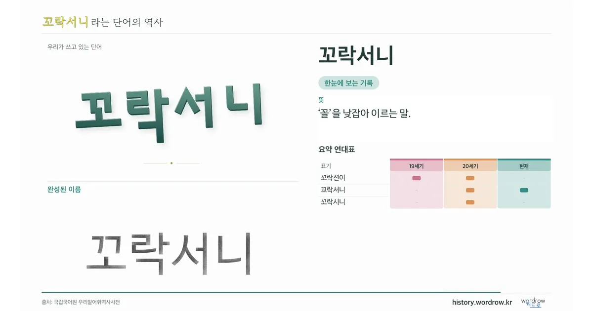 꼬락서니 대표 이미지