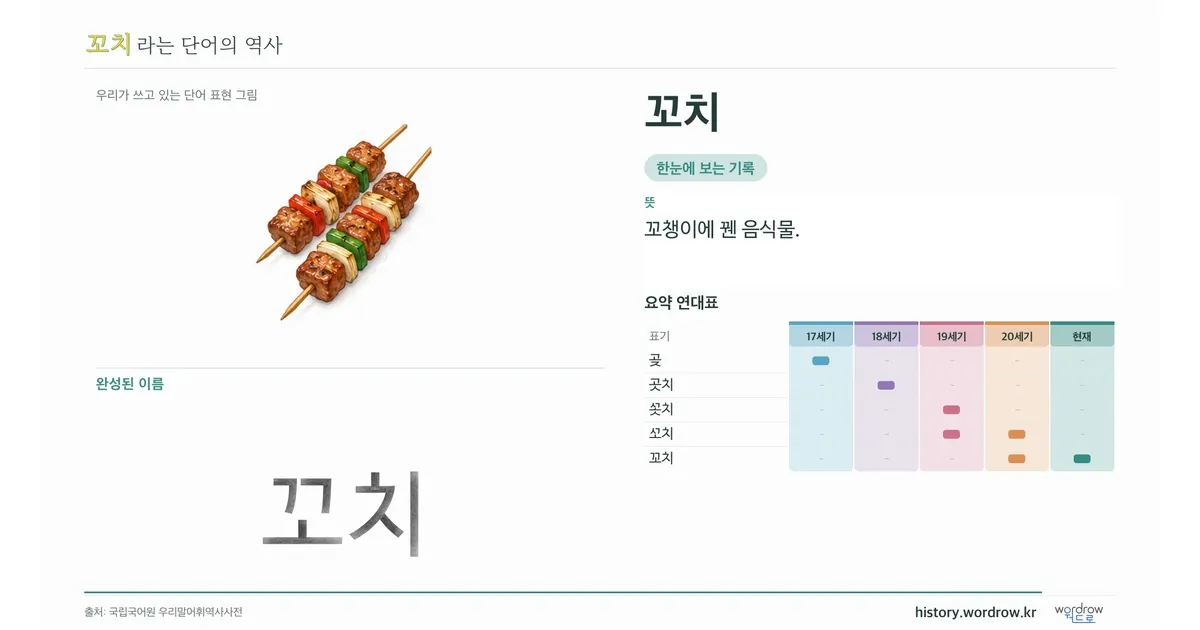 꼬치 대표 이미지