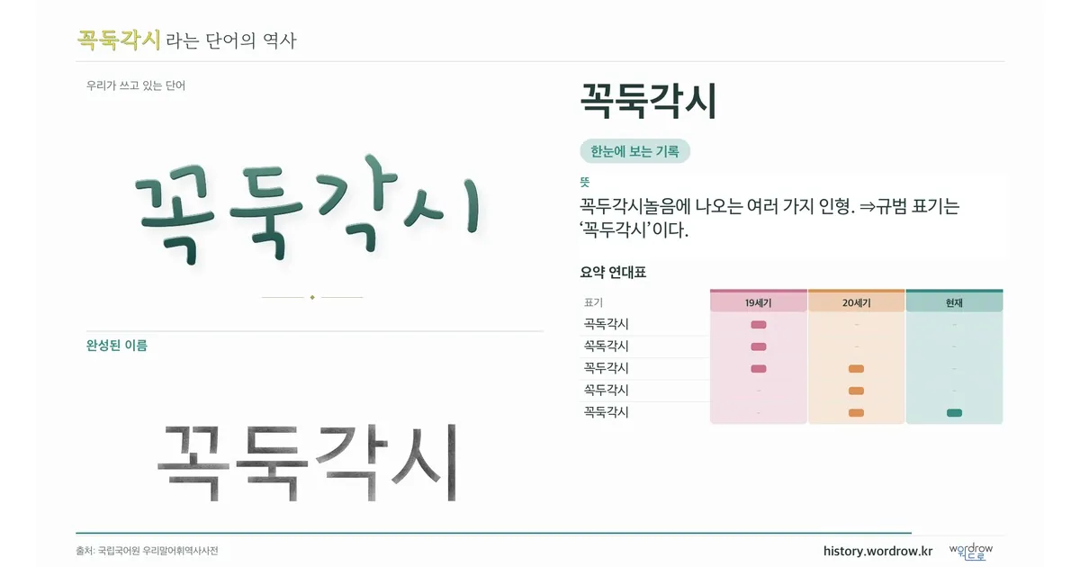 꼭둑각시 대표 이미지