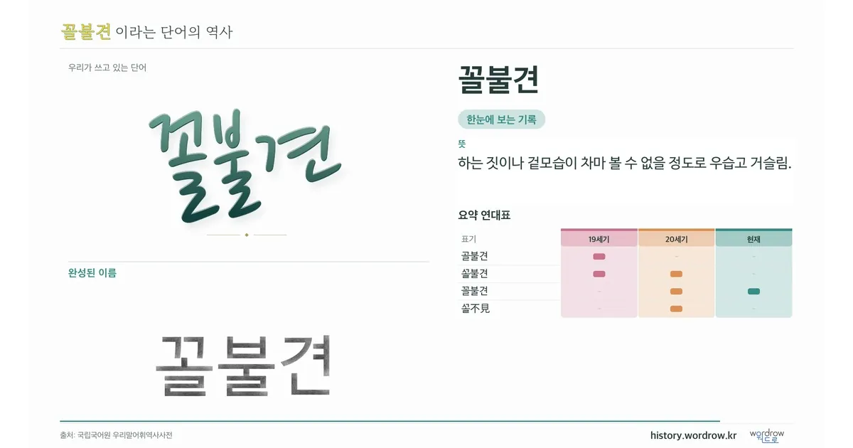 꼴불견 대표 이미지
