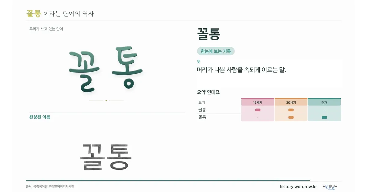 꼴통 대표 이미지