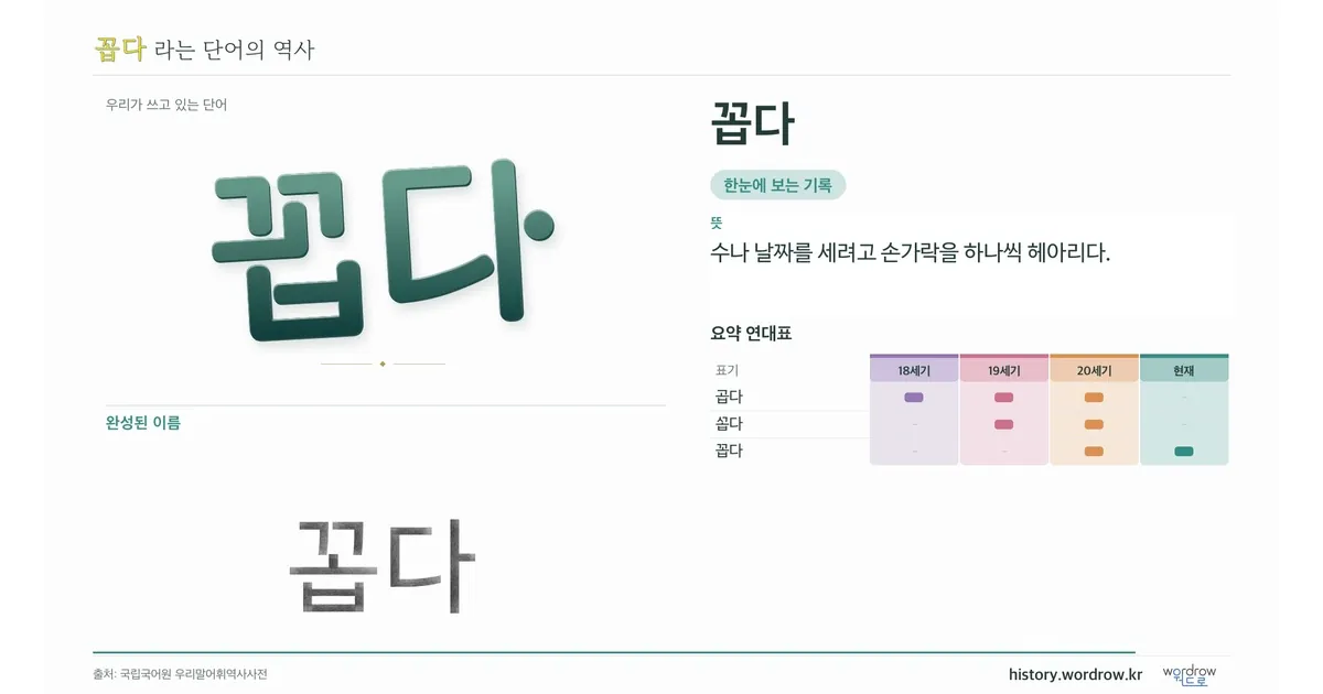 꼽다 대표 이미지