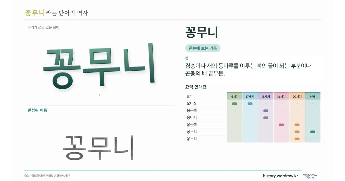꽁무니 대표 이미지