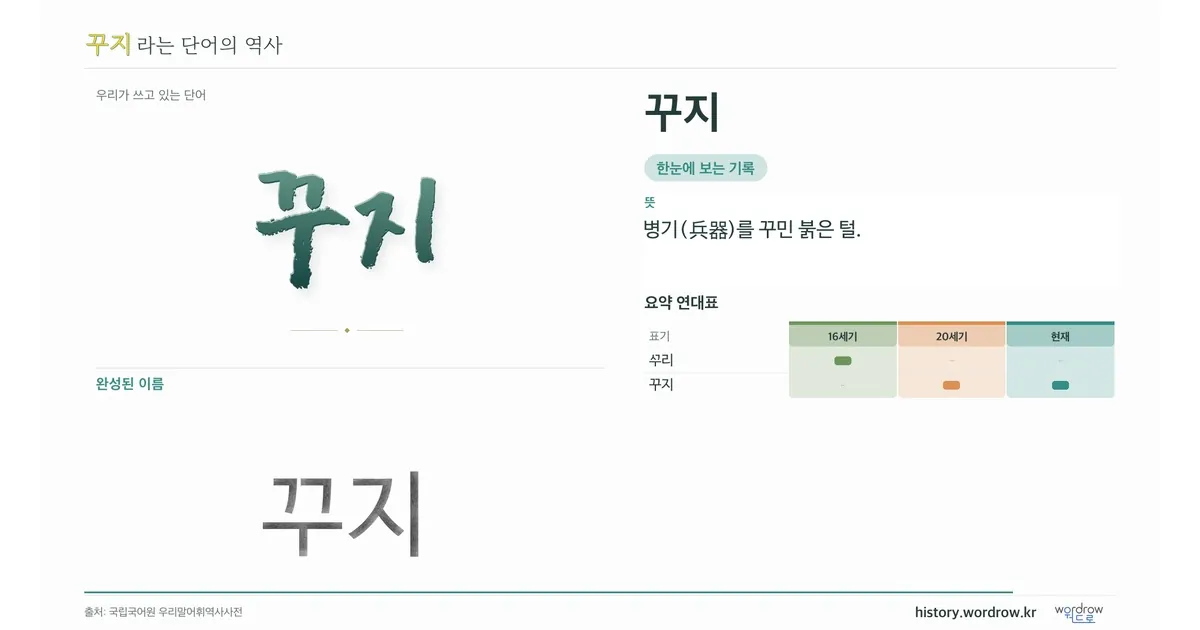 꾸지 대표 이미지