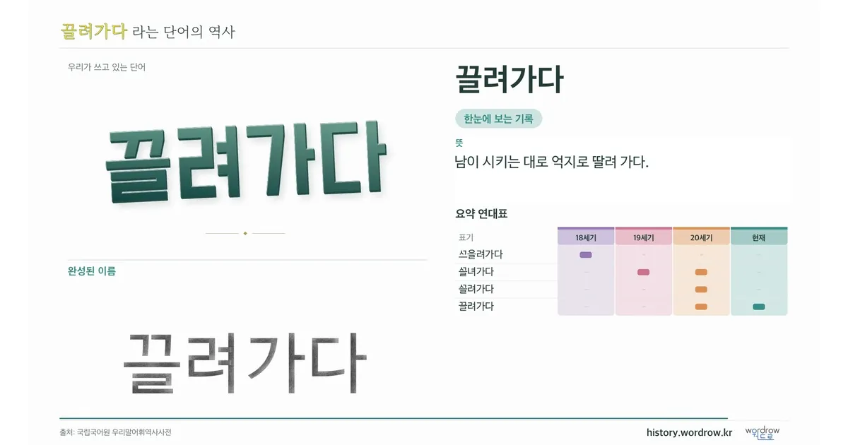 끌려가다 대표 이미지