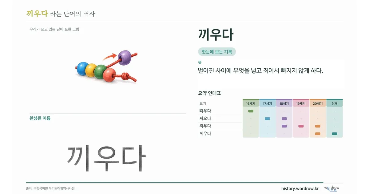 끼우다 대표 이미지