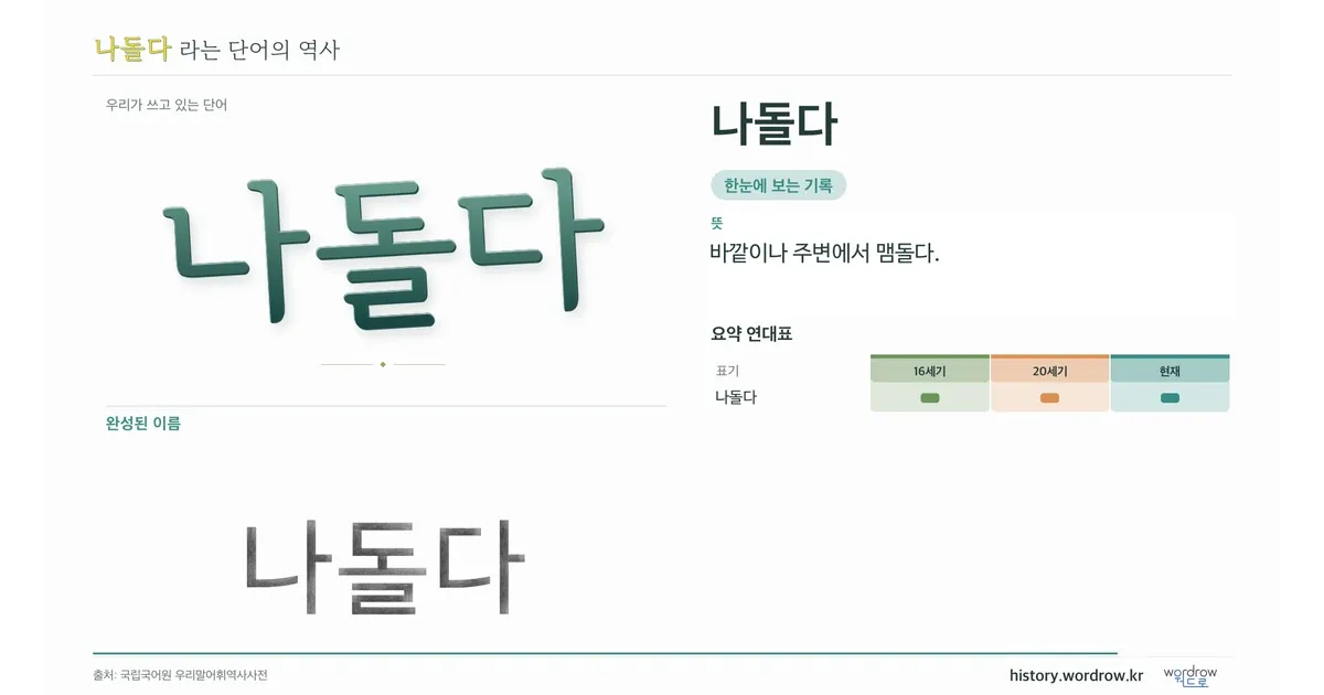 나돌다 대표 이미지