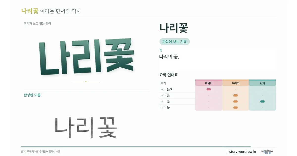 나리꽃 대표 이미지