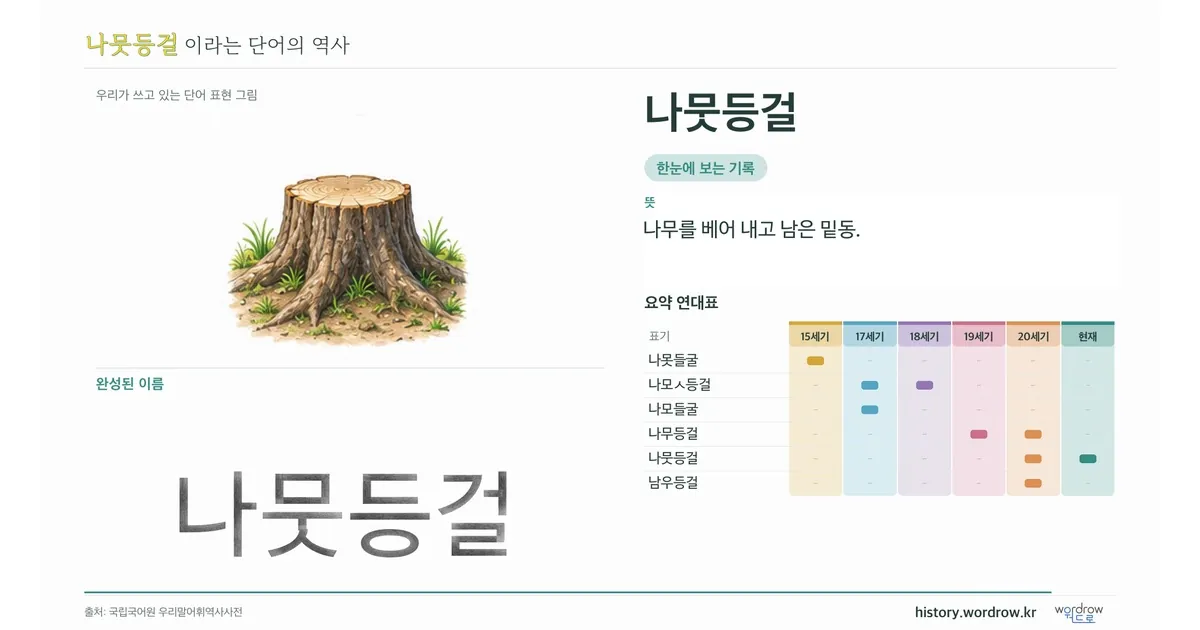 나뭇등걸 대표 이미지