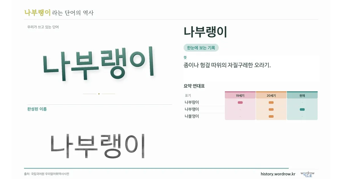 나부랭이 대표 이미지