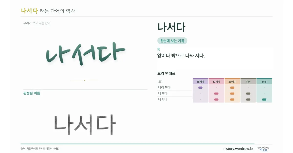 나서다 대표 이미지