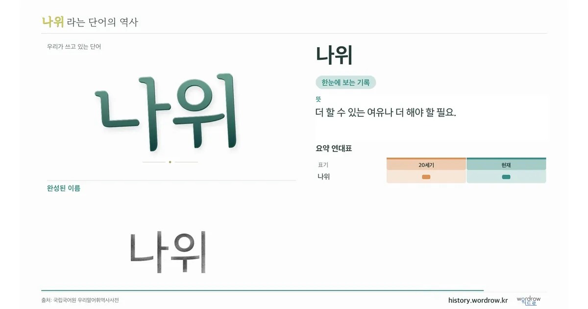 나위 대표 이미지