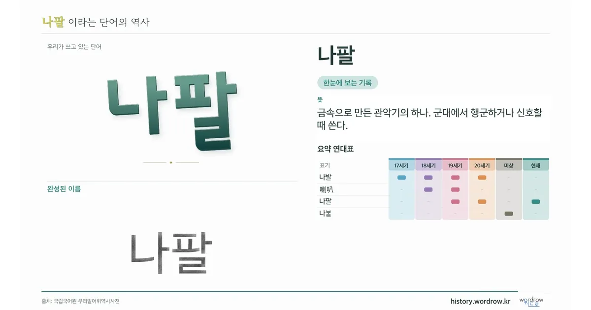 나팔 대표 이미지