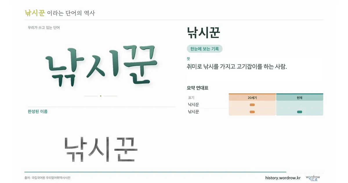 낚시꾼 대표 이미지