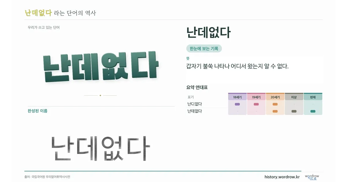 난데없다 대표 이미지