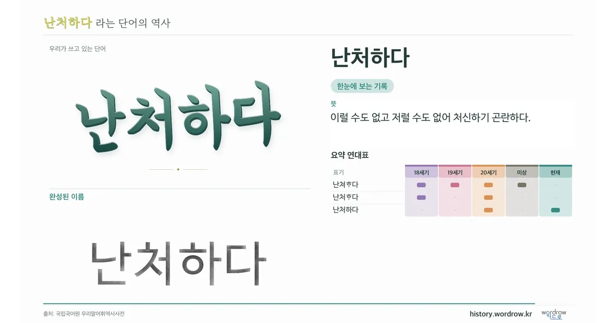 난처하다 대표 이미지