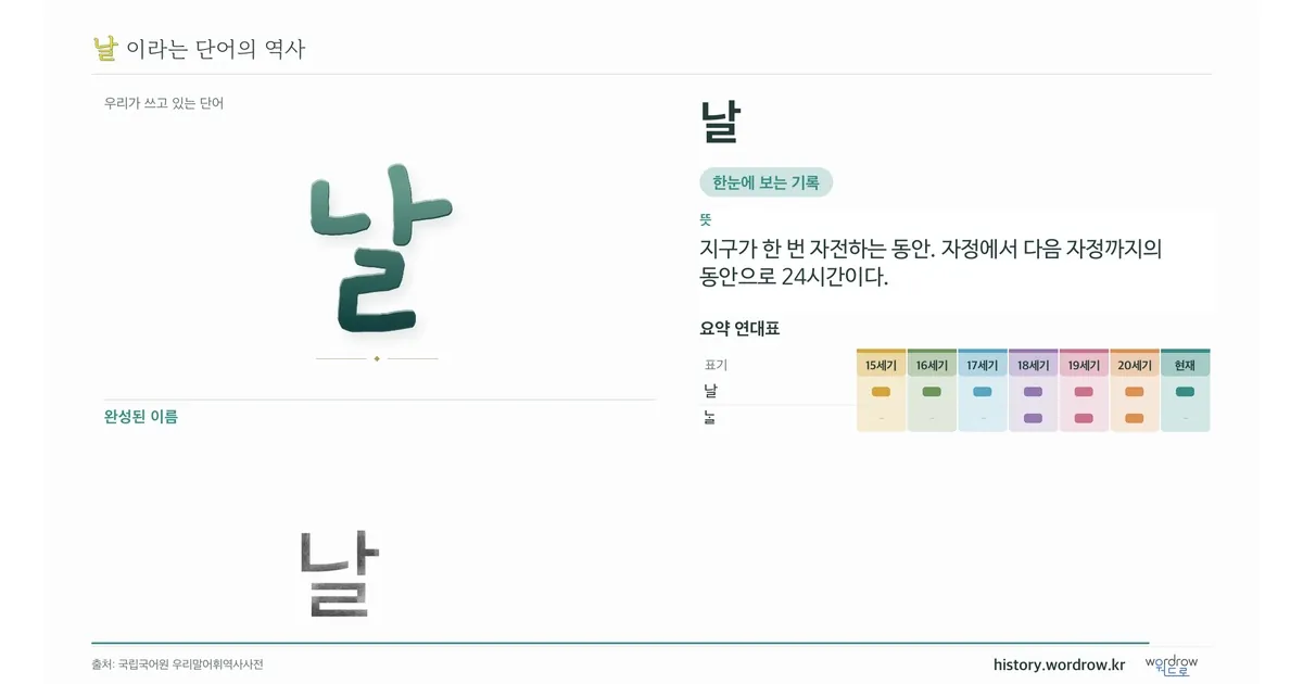 날 대표 이미지