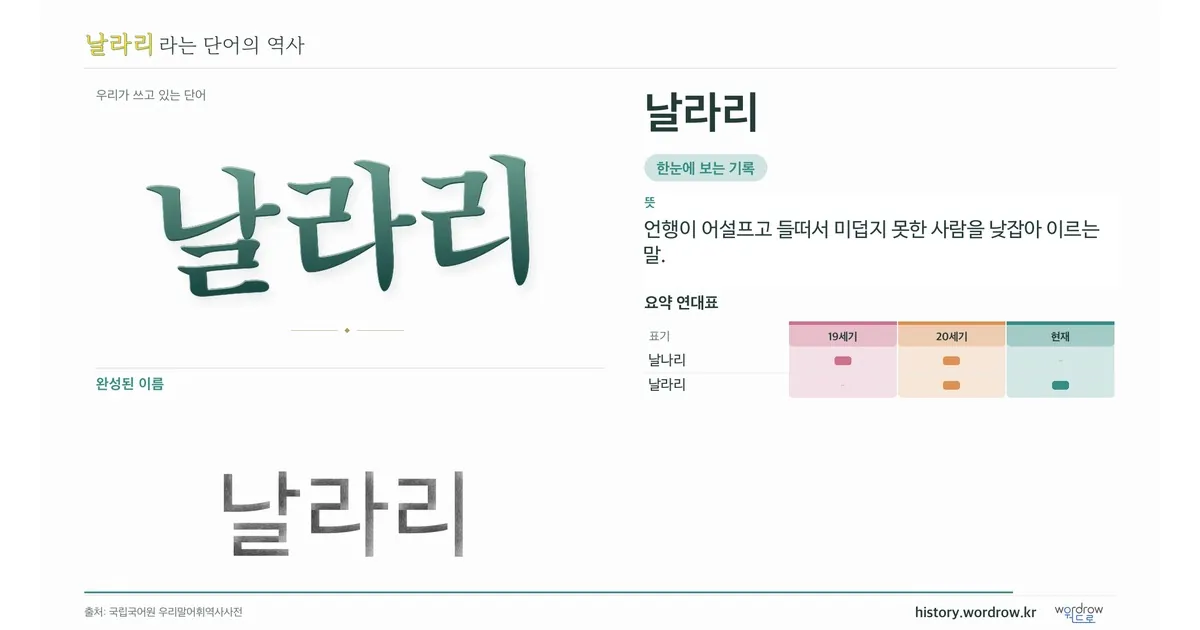 날라리 대표 이미지
