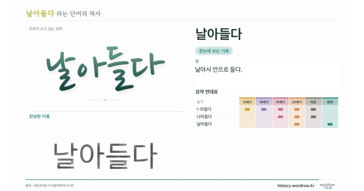 날아들다 대표 이미지