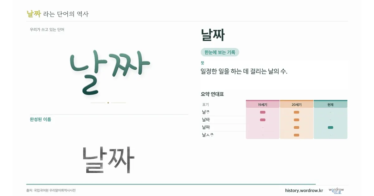 날짜 대표 이미지