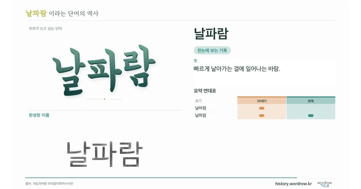 날파람 대표 이미지
