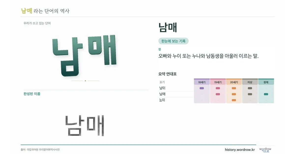 남매 대표 이미지