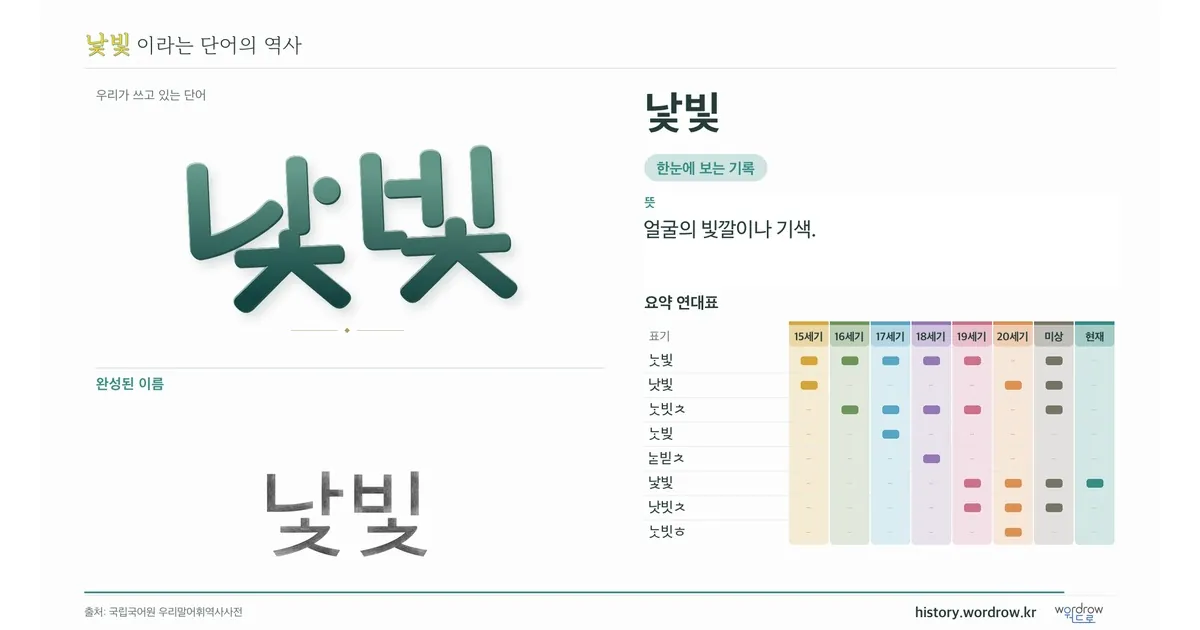 낯빛 대표 이미지