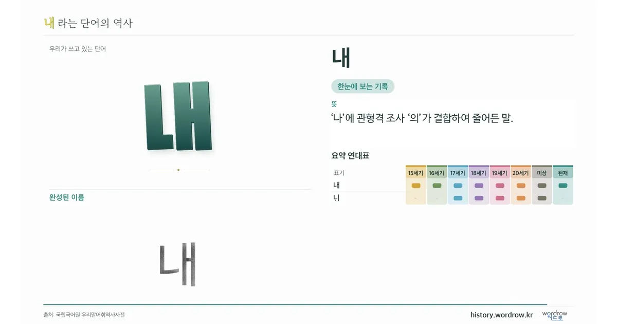 내 대표 이미지