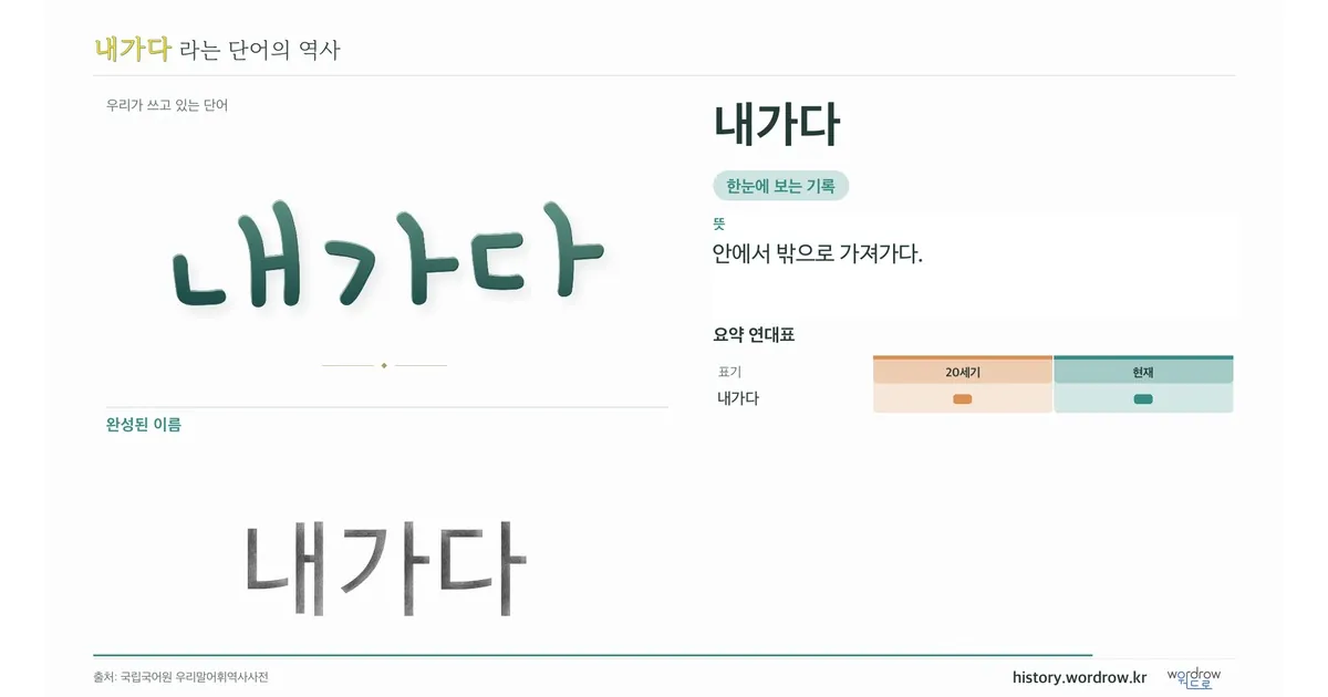 내가다 대표 이미지