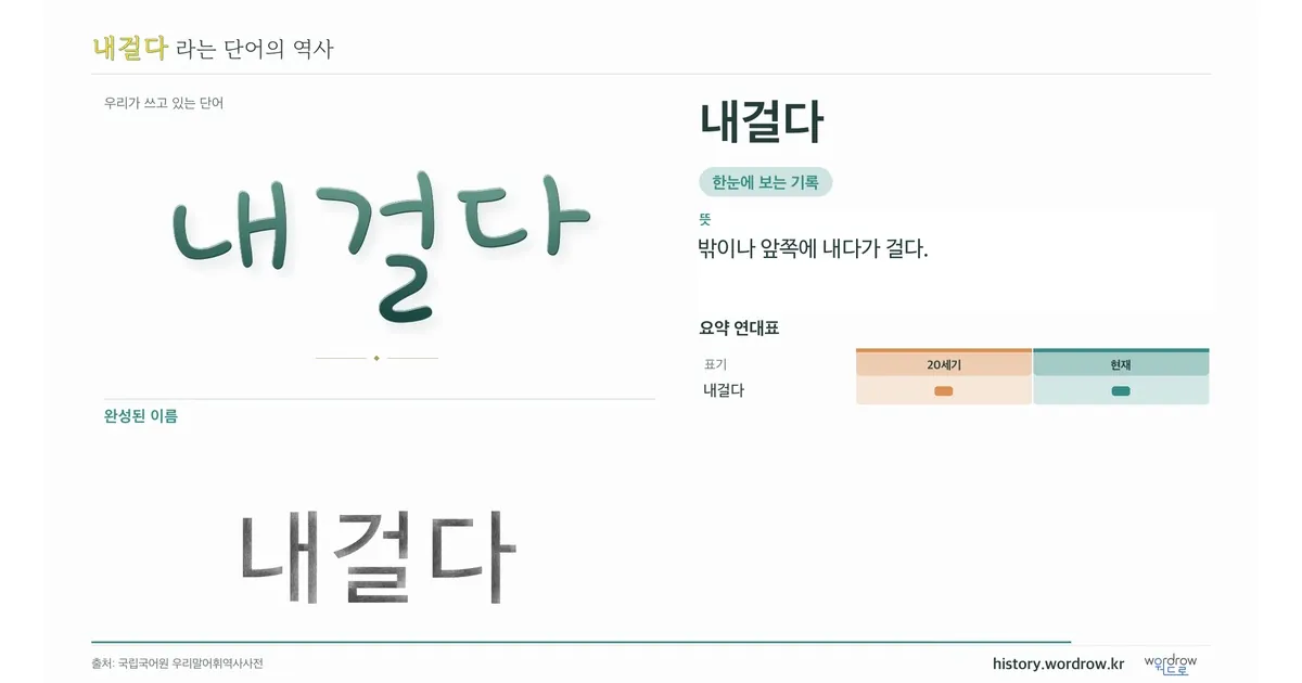 내걸다 대표 이미지