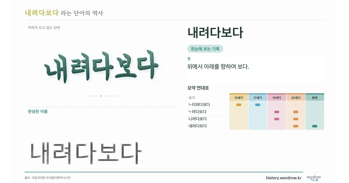 내려다보다 대표 이미지