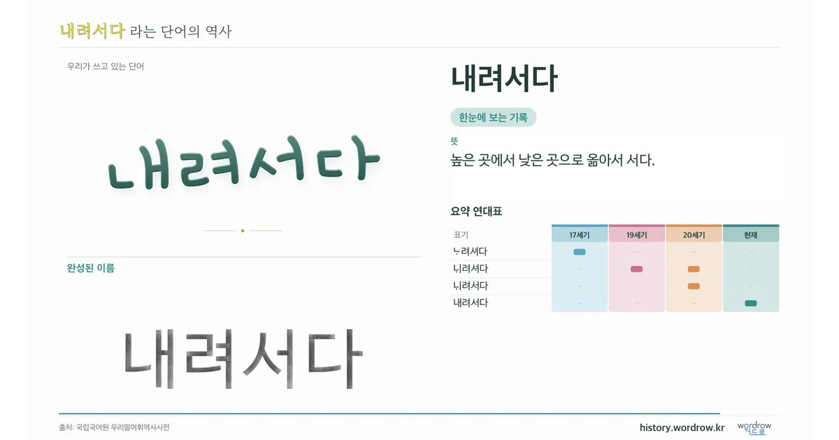 내려서다 대표 이미지