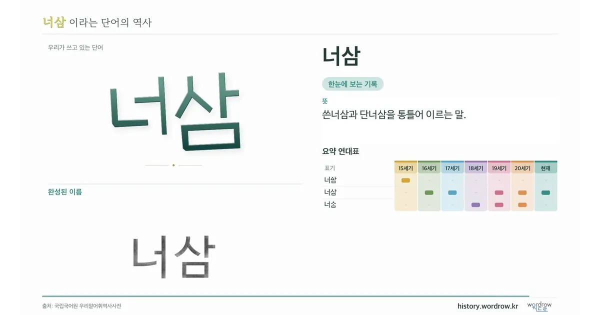 너삼 대표 이미지