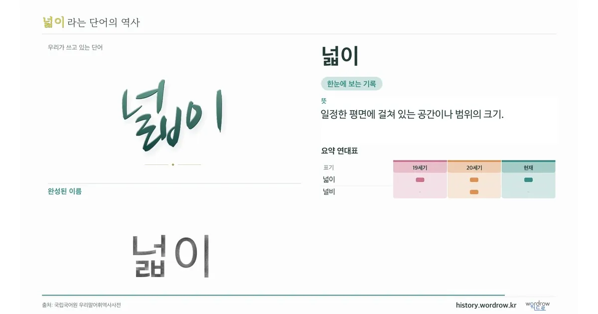 넓이 대표 이미지
