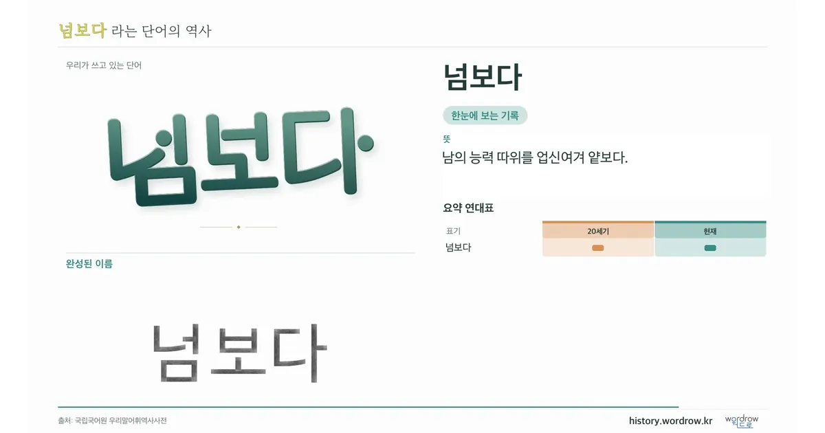 넘보다 대표 이미지