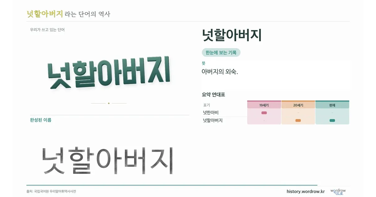 넛할아버지 대표 이미지