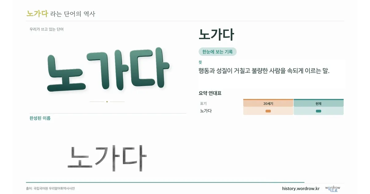 노가다 대표 이미지
