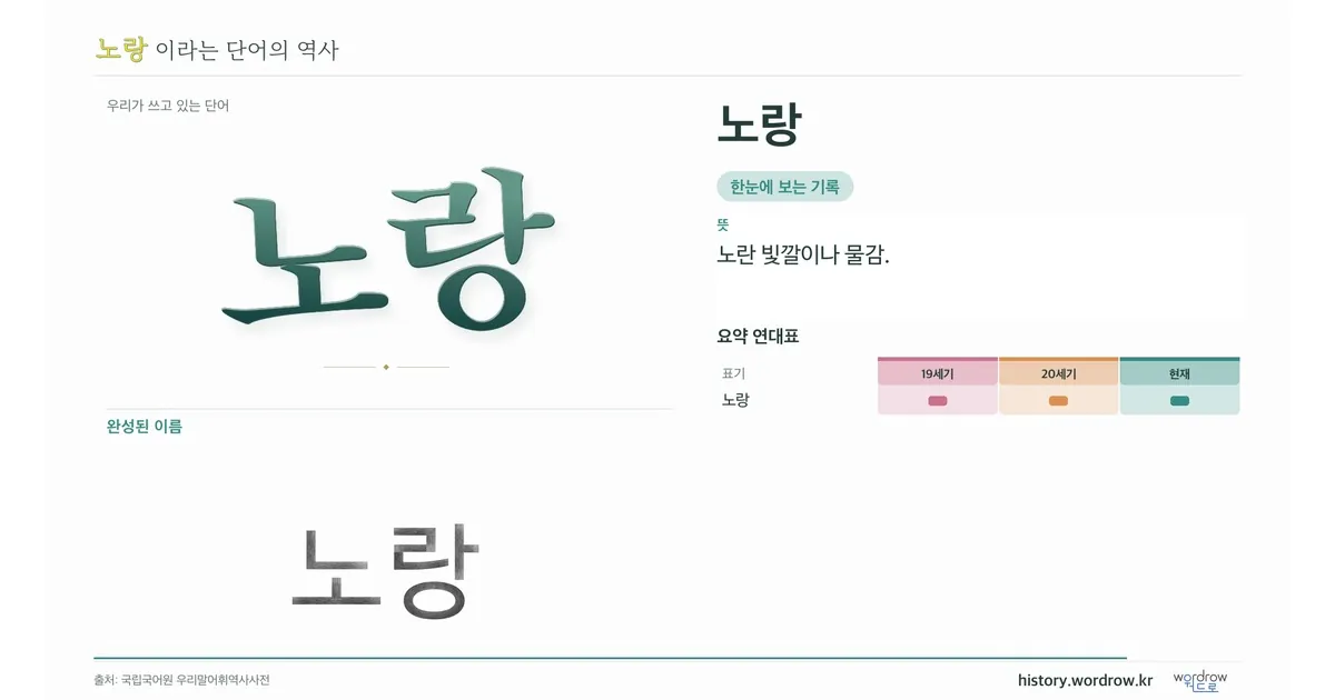 노랑 대표 이미지