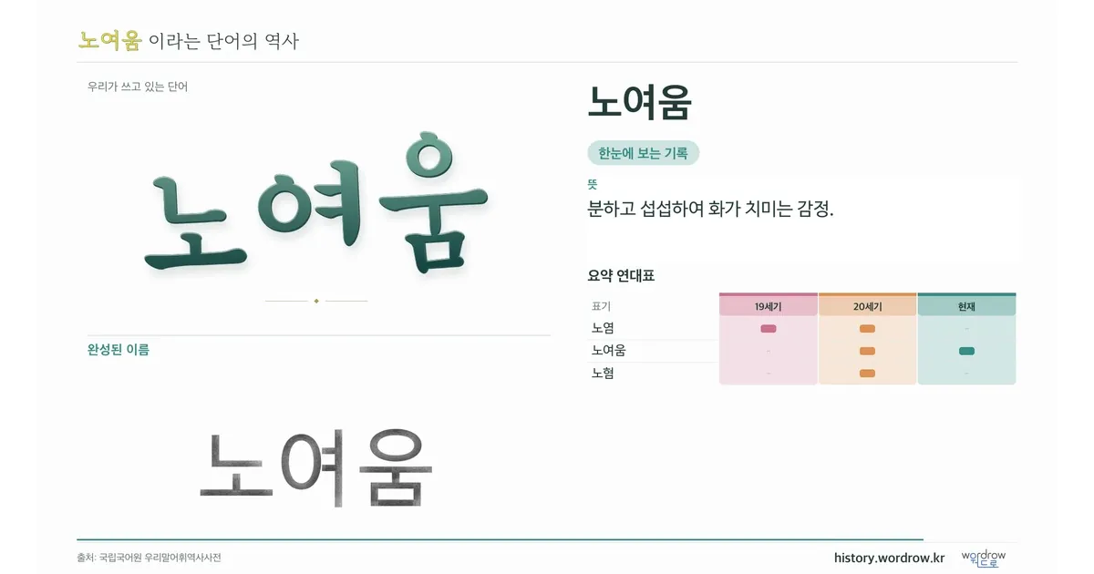노여움 대표 이미지