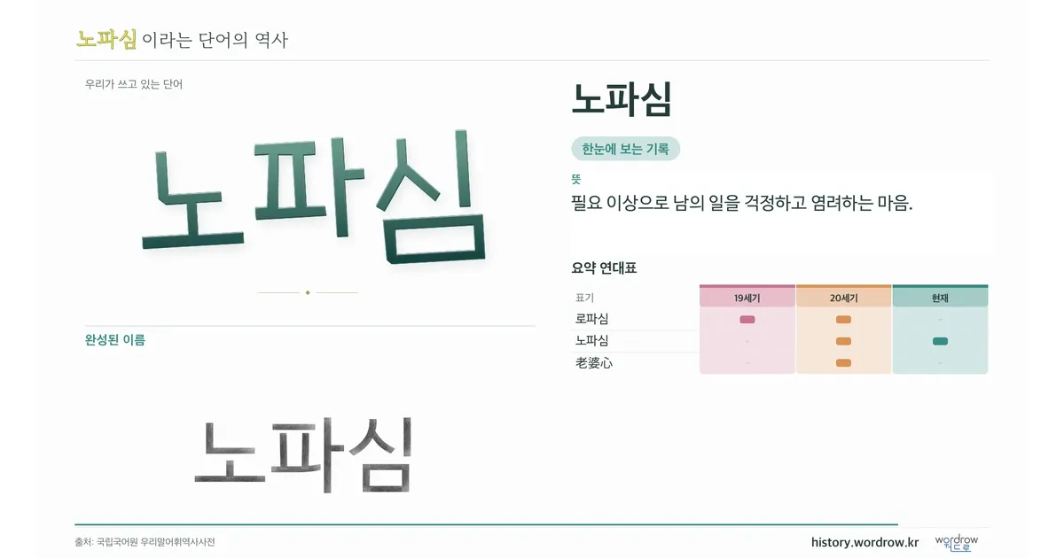 노파심 대표 이미지