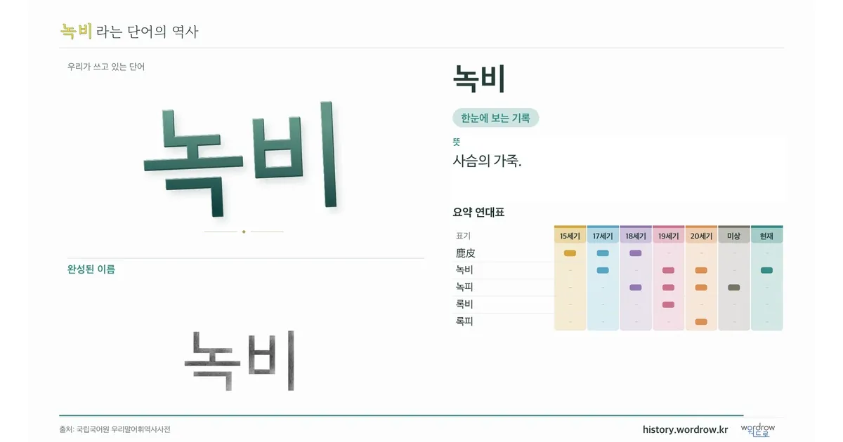 녹비 대표 이미지