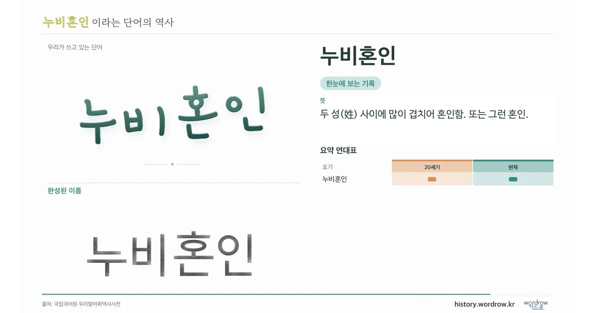 누비혼인 대표 이미지