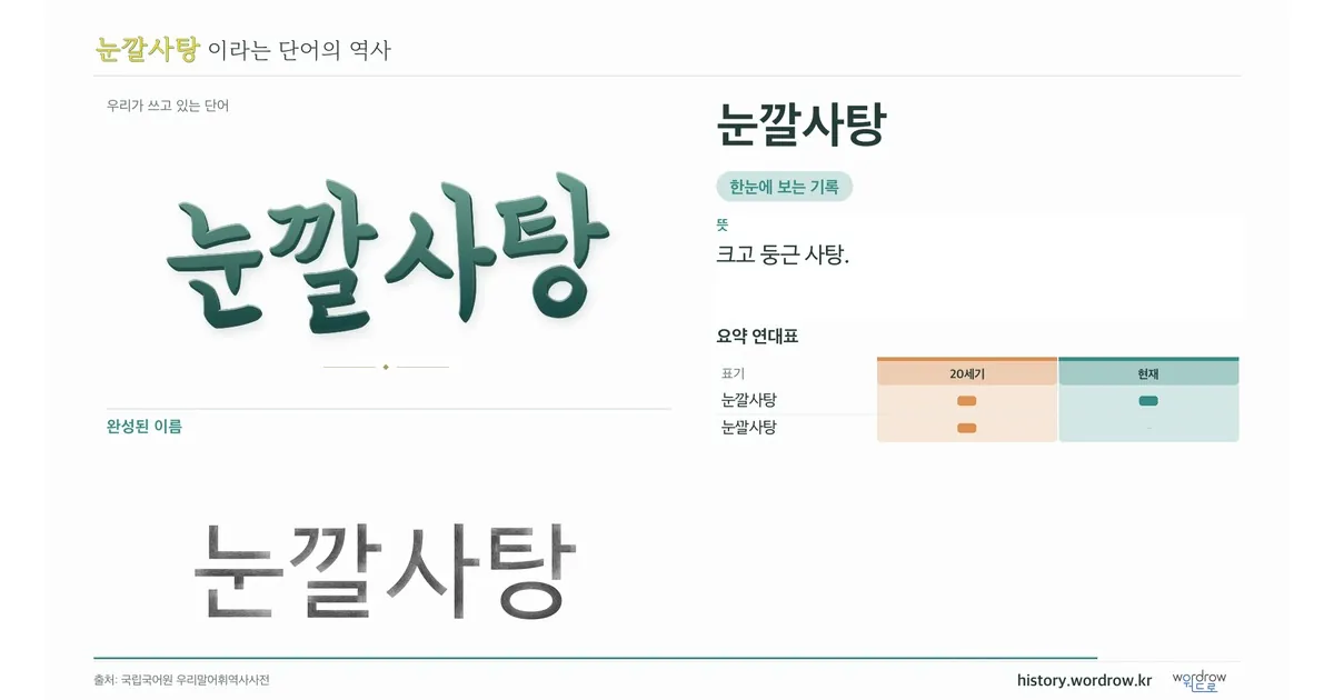 눈깔사탕 대표 이미지