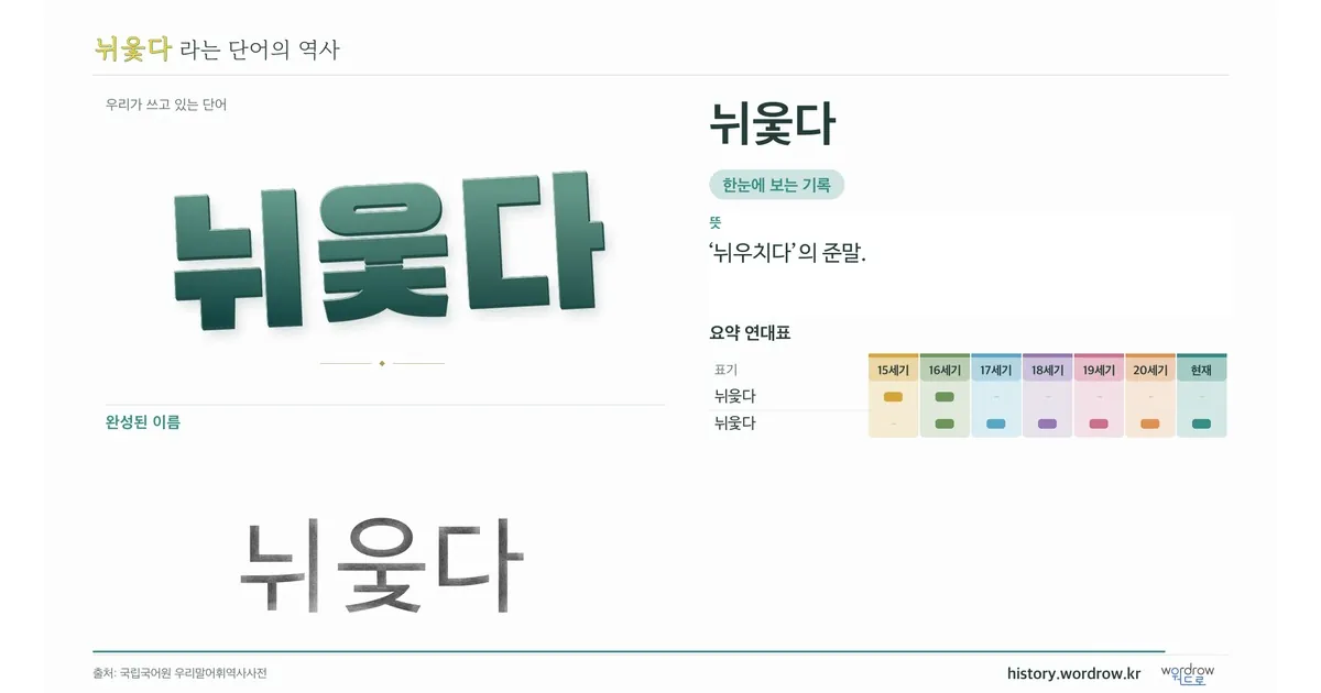 뉘웇다 대표 이미지