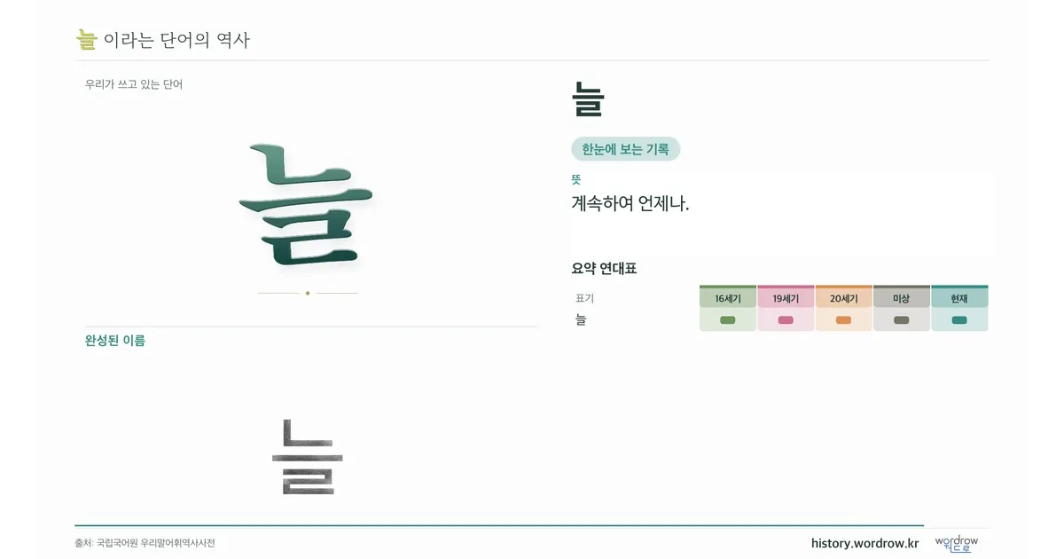 늘 대표 이미지