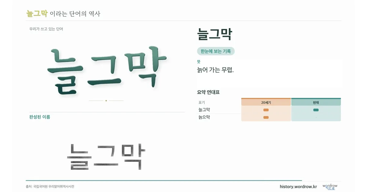 늘그막 대표 이미지