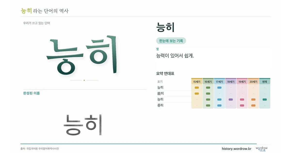 능히 대표 이미지