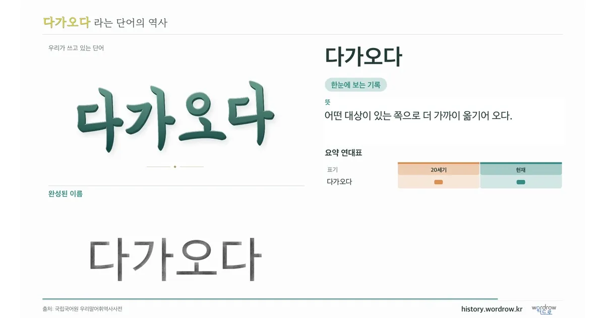 다가오다 대표 이미지